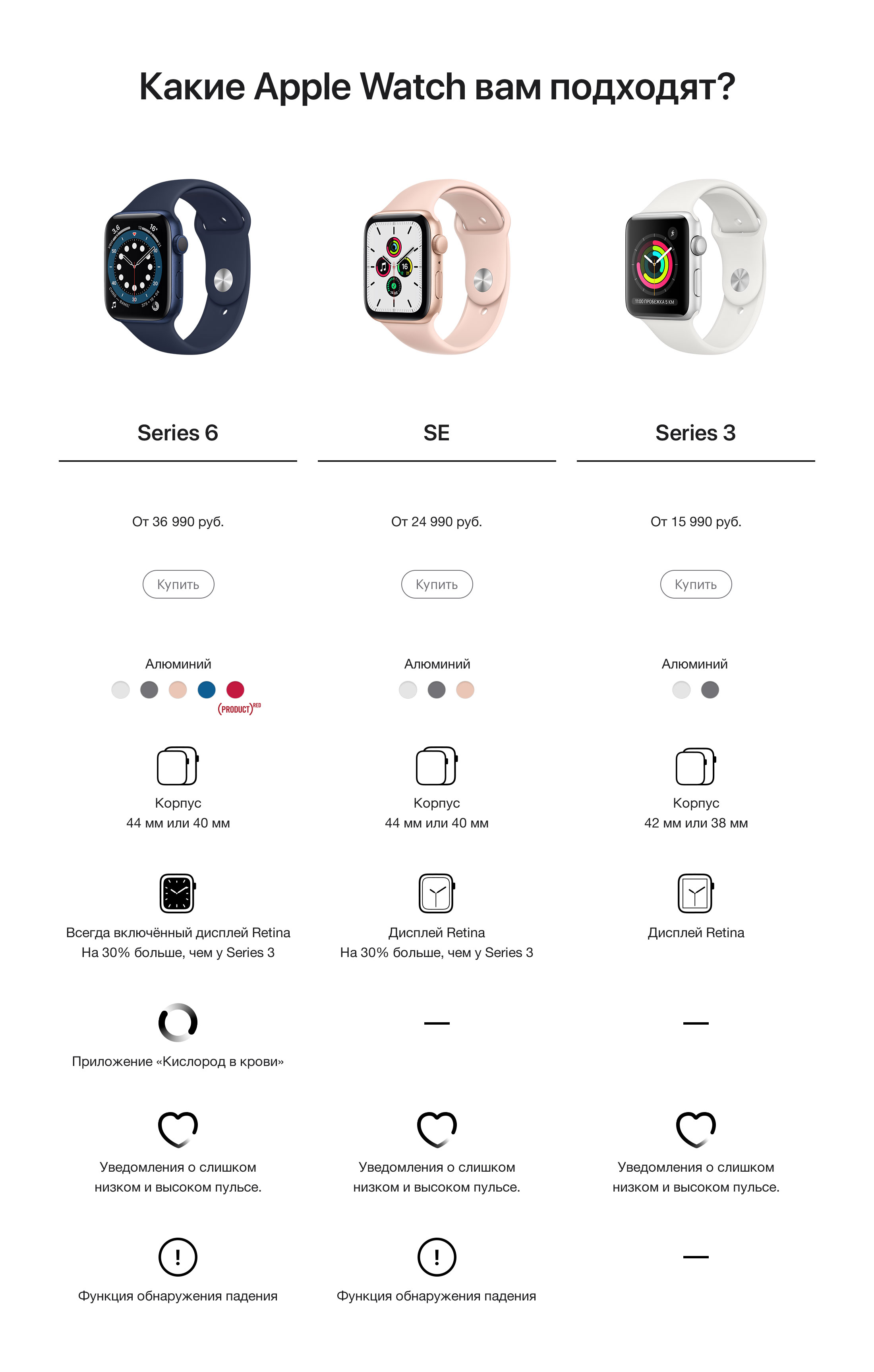 Функции вотч. Apple watch se 40 Silver White. Эпл вотч 5 керамика 44мм. Комплектация Эппл вотч se 44мм. Часы Apple watch se GPS 40мм корпус из алюминия розовое золото.