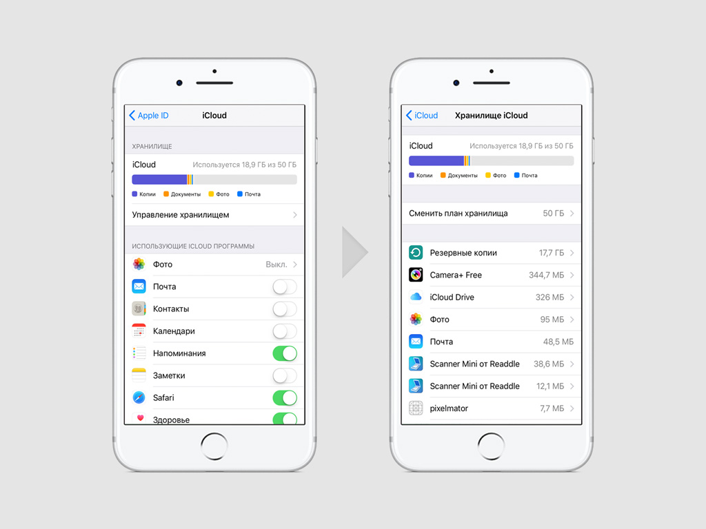 Как увеличить айфон. Что такое хранилище ICLOUD В айфоне. Iphone [управление хранилищем ICLOUD. Что такое айклауд на айфоне 7. Как увеличить хранилище в ICLOUD В айфоне.